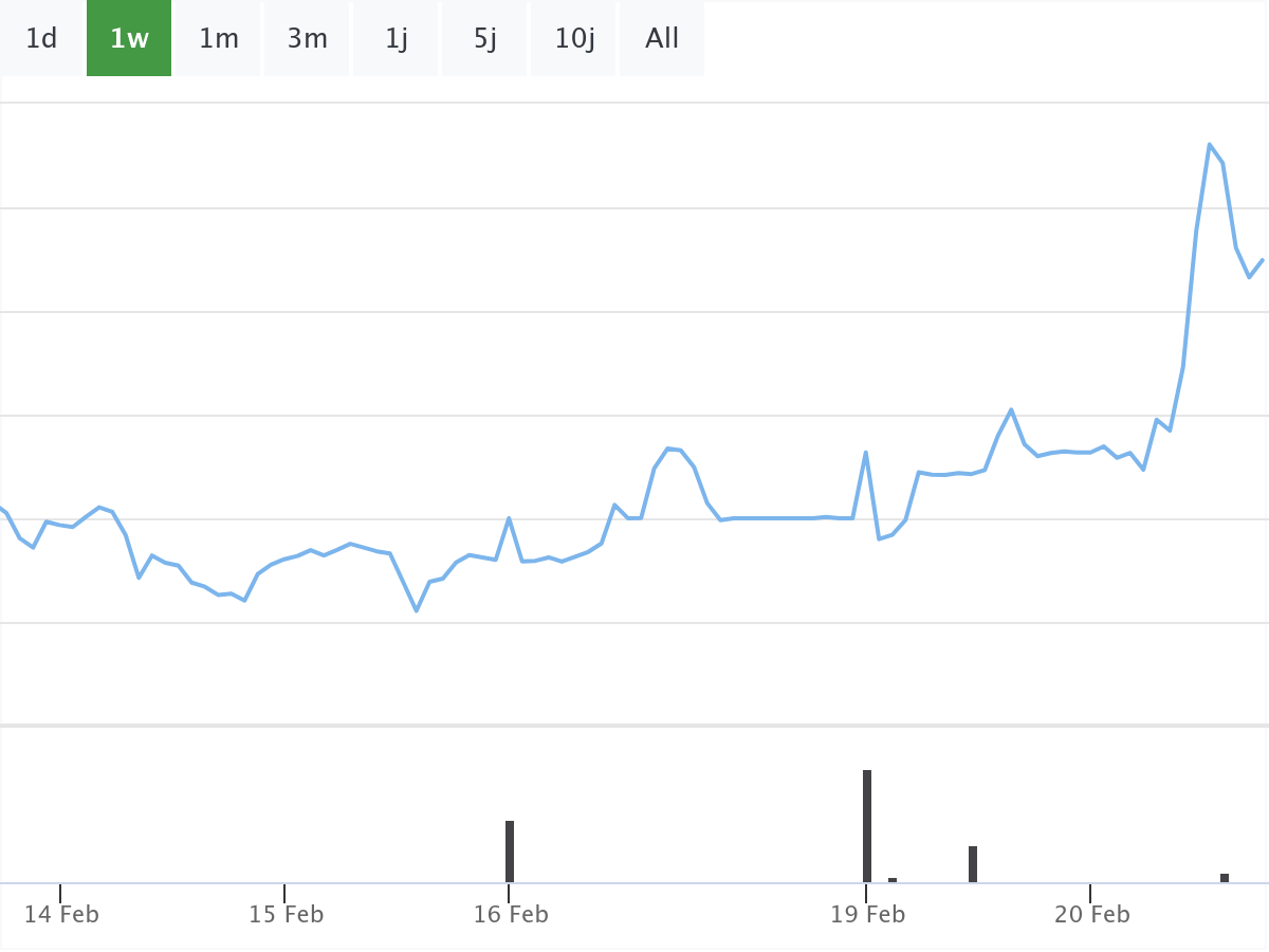 Walmart Aktie B&ouml;rsennews